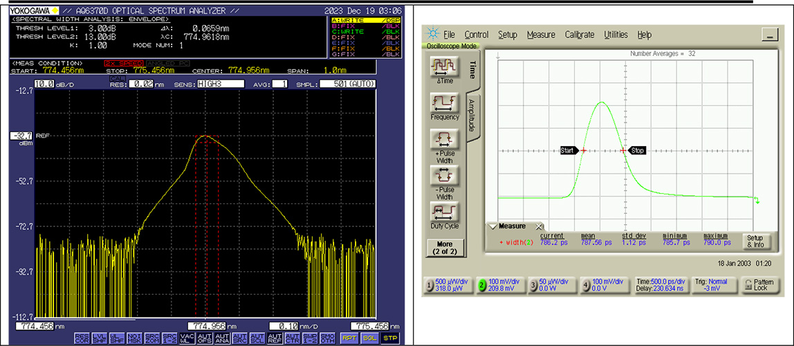 775nm 亞納秒脈沖光纖激光器 PFL-80-5000-775 輸出光譜和脈沖形狀（P=5 W，重復(fù)頻率=80 MHz）