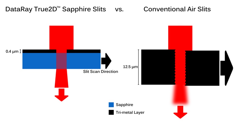 狹縫掃描式光束質(zhì)量分析儀