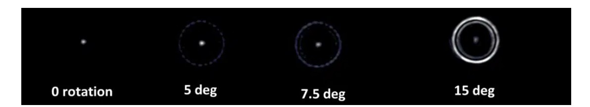 點環(huán)形光束整形鏡片