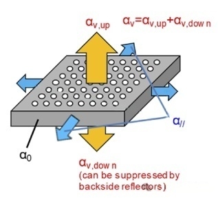 光子晶體激光器