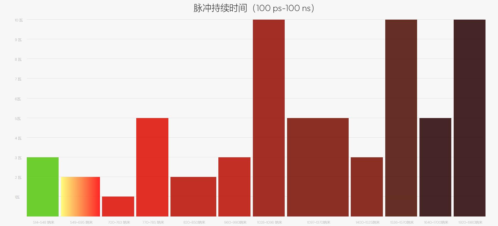 OEM可見(jiàn)光光纖激光器