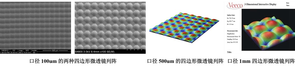 四邊形微透鏡列陣